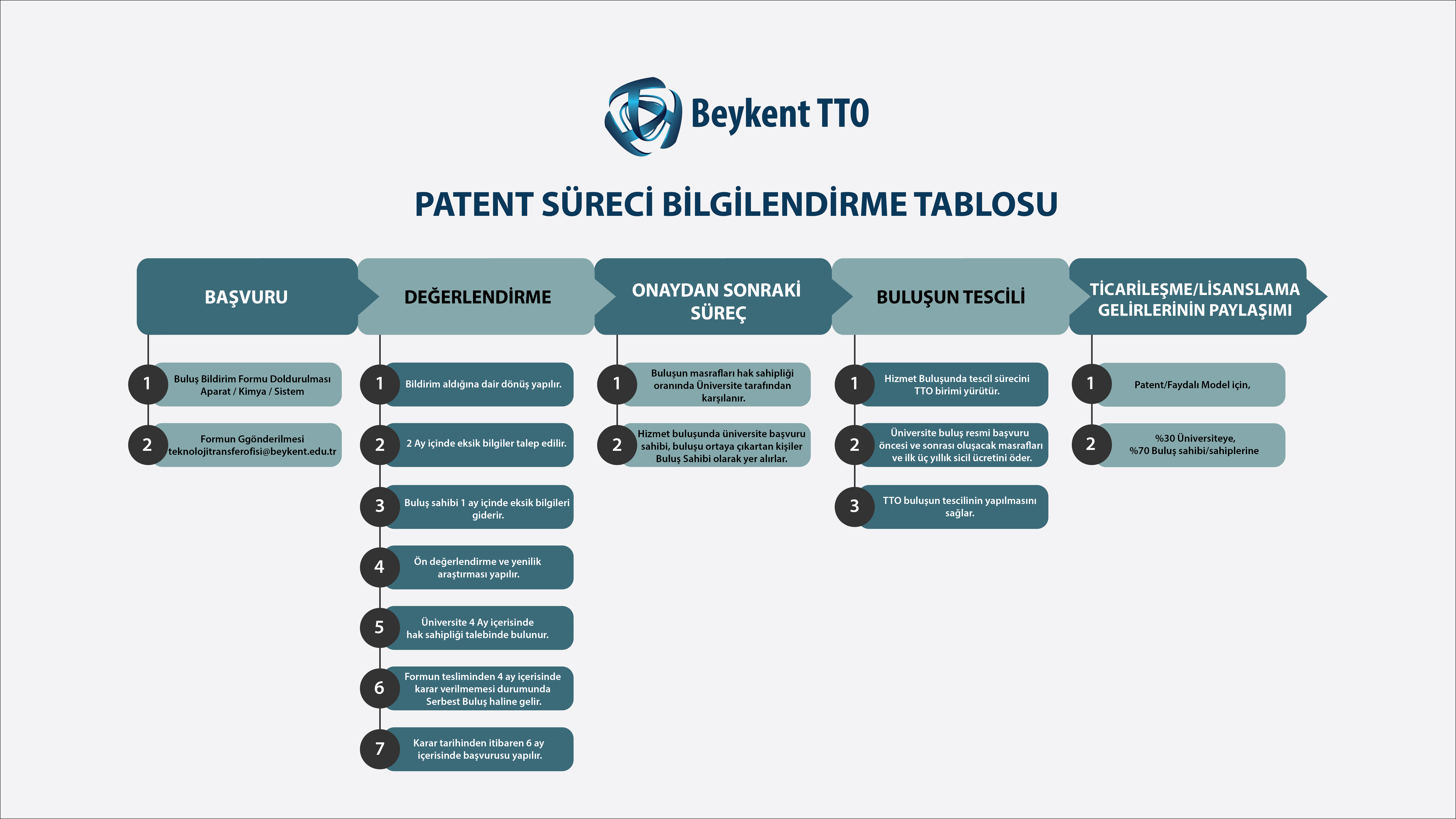 patent-sureci-tablosu
